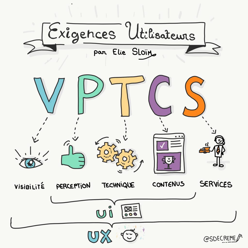 VPTCS / UX-UI