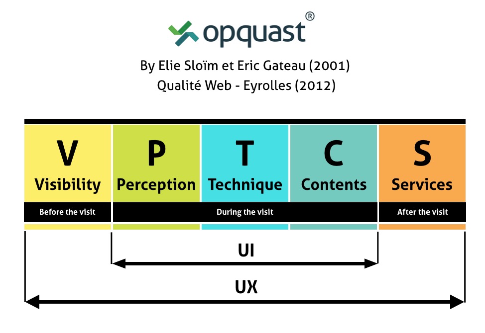 VPTCS model by Elie SLoïm and Eric Gateau - 2001