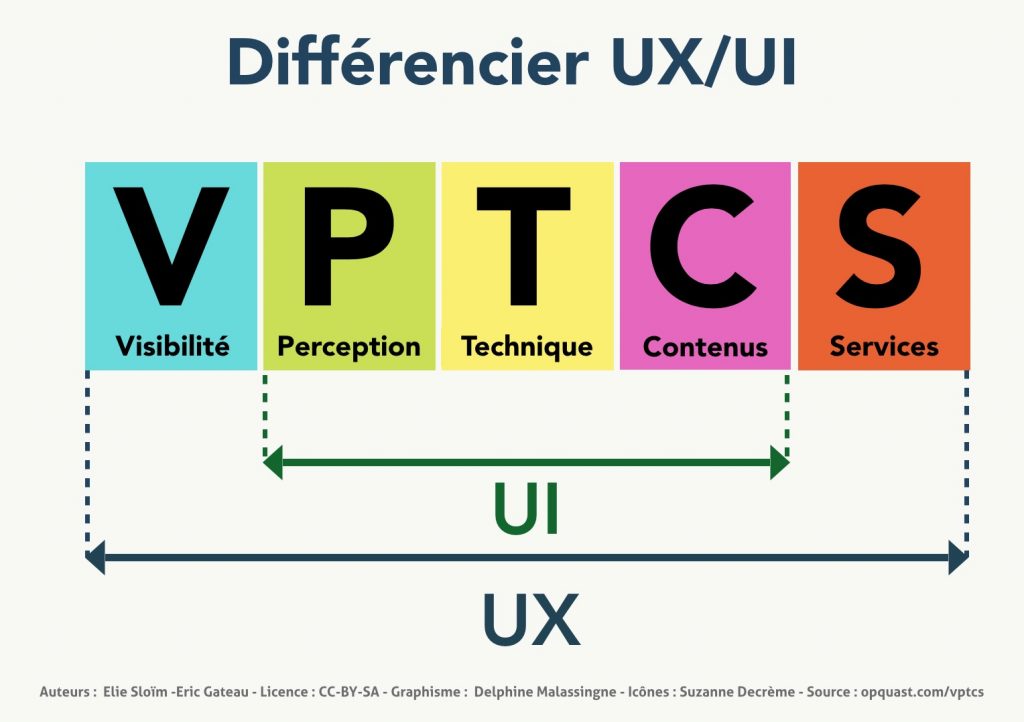 UI : PTC / UX : VPTCS