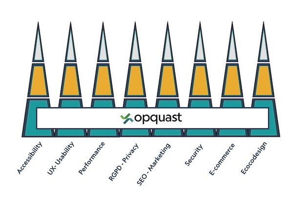 Multidisciplinary verticles - accessiiblity, SEO, e-commerce, ecodesign etc..- starting from the foundational Opquast base.