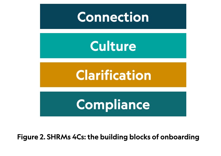 SHRMS onboarding schema, for full description see the reference below