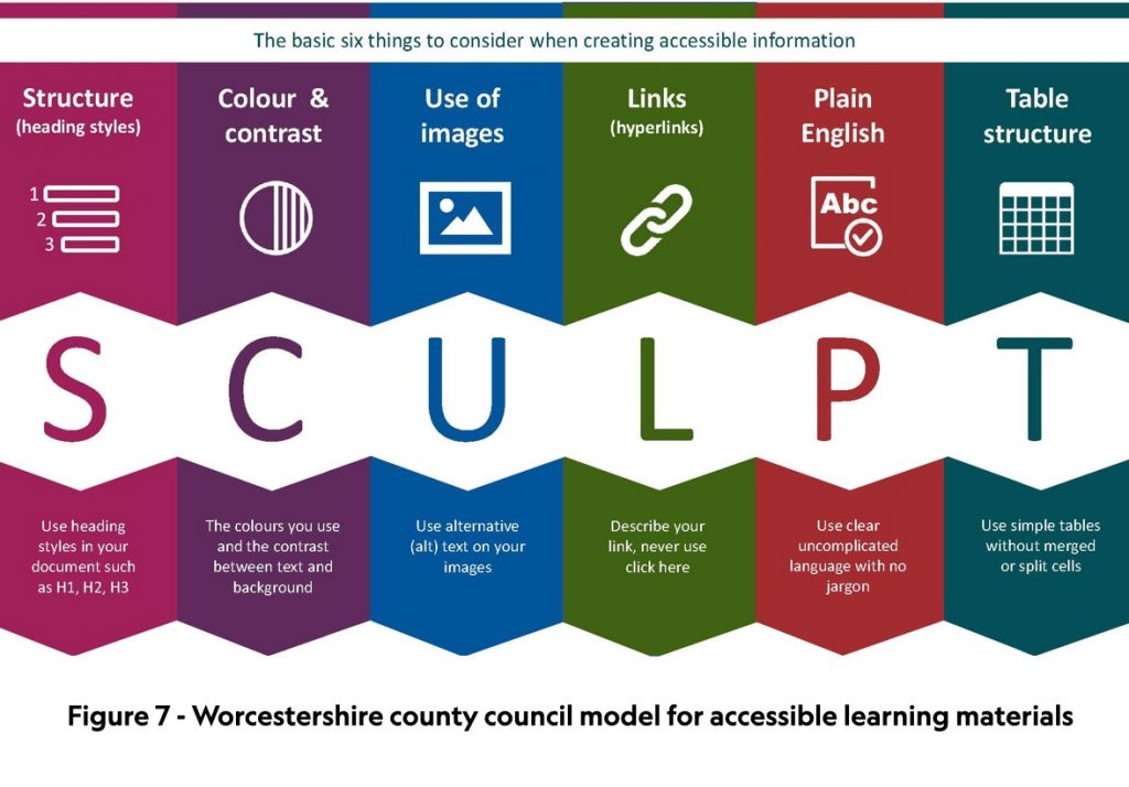 see the website https://www.worcestershire.gov.uk/info/20794/sculpt_for_accessibility/2479/about_sculpt_for_accessibility for full information