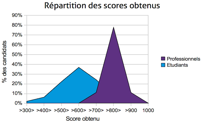 certified-repartition2014.jpeg